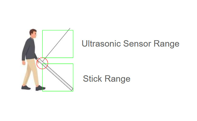 My Role as a Product Engineer for Chassis Structures